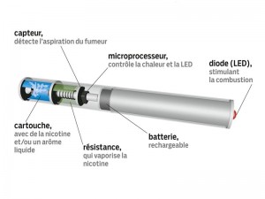 interieur-cigarette-electronique